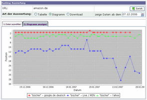 Website analyse mit Ranking Spy Website analyse mit Ranking Spy